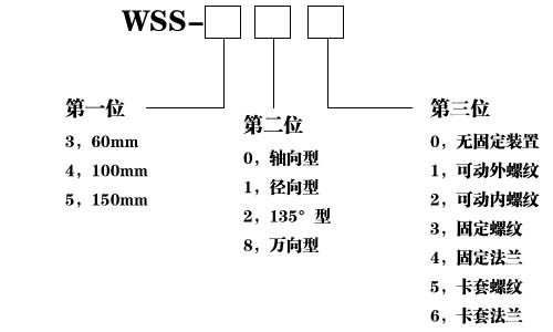 工業溫度計產品圖片