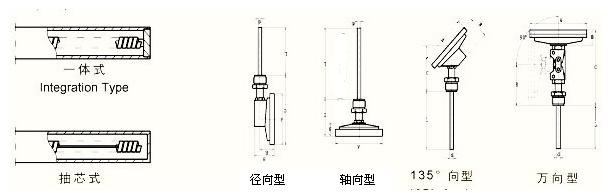工業溫度計產品圖片